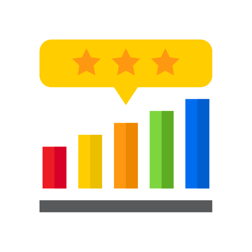 Rating Analysis